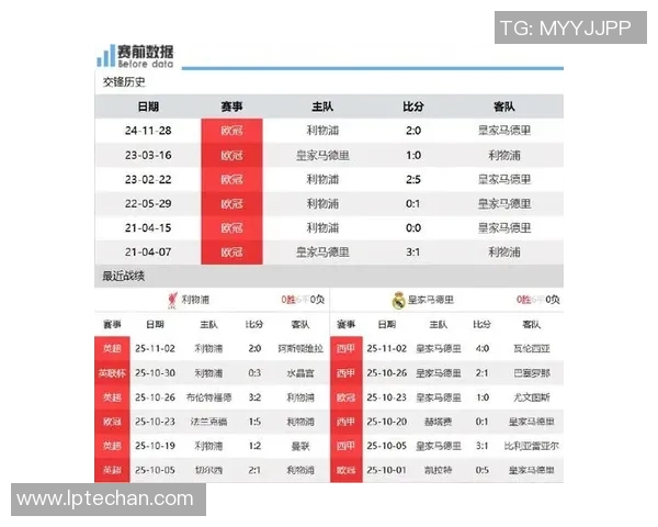 皇马与利物浦精彩对决重播时间安排及观看指南