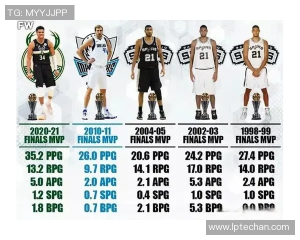 伊曼纽尔奎克利在NBA赛季中的崛起与未来展望分析