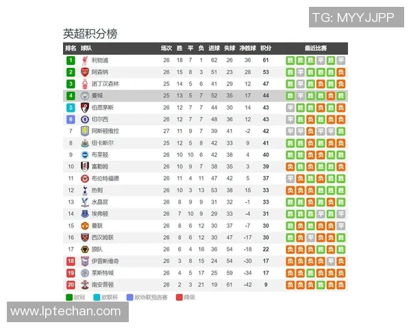 利物浦对曼城比赛直播信息及观看方式详解 利物浦对曼城比赛直播信息及观看方式详解